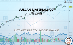 VULCAN MATERIALS CO. - Täglich