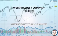 WEYERHAEUSER COMPANY - Täglich