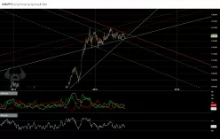 USD/JPY - Diario