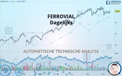 FERROVIAL SE - Dagelijks