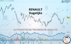 RENAULT - Dagelijks