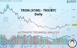 TRON (X100) - TRX/BTC - Daily