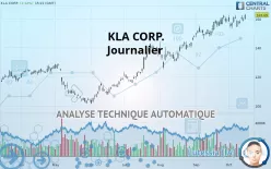 KLA CORP. - Journalier