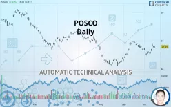 POSCO HLD. - Daily