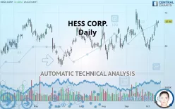 HESS CORP. - Daily