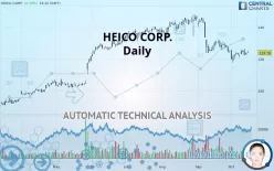 HEICO CORP. - Daily