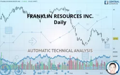 FRANKLIN RESOURCES INC. - Daily