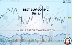 BEST BUY CO. INC. - Diario