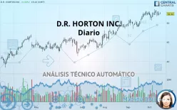 D.R. HORTON INC. - Giornaliero