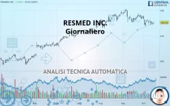 RESMED INC. - Giornaliero