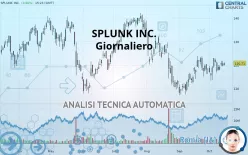 SPLUNK INC. - Giornaliero