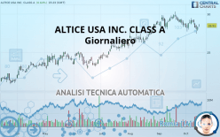 ALTICE USA INC. CLASS A - Giornaliero