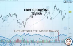 CBRE GROUP INC - Täglich