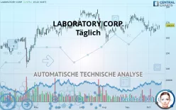 LABCORP HOLDINGS INC. - Täglich