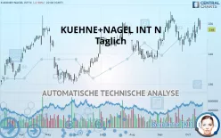 KUEHNE+NAGEL INT N - Täglich