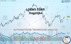 LOEWS CORP. - Dagelijks