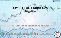 ARTHUR J. GALLAGHER &amp; CO. - Dagelijks