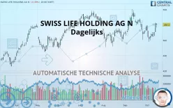 SWISS LIFE HOLDING AG N - Dagelijks