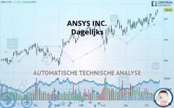 ANSYS INC. - Dagelijks