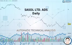 SASOL LTD. ADS - Daily