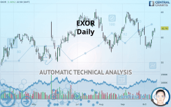 EXOR - Daily