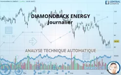 DIAMONDBACK ENERGY INC. - Journalier