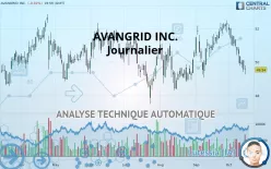 AVANGRID INC. - Journalier