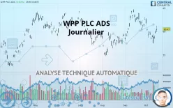 WPP PLC ADS - Journalier