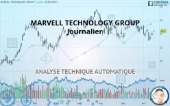 MARVELL TECHNOLOGY INC. - Journalier