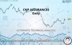 CNP ASSURANCES - Daily