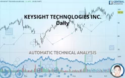 KEYSIGHT TECHNOLOGIES INC. - Daily