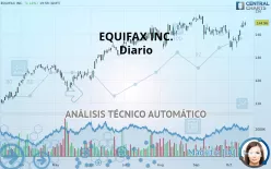 EQUIFAX INC. - Diario