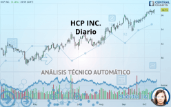 HCP INC. - Diario