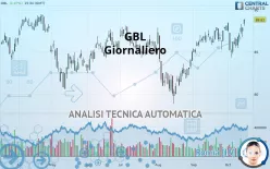 GBL - Giornaliero