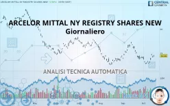 ARCELOR MITTAL NY REGISTRY SHARES NEW - Giornaliero