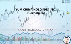 YUM CHINA HOLDINGS INC. - Giornaliero