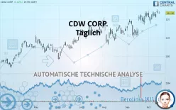 CDW CORP. - Täglich