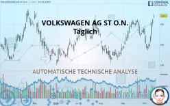 VOLKSWAGEN AG ST O.N. - Täglich