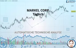 MARKEL GROUP INC. - Täglich