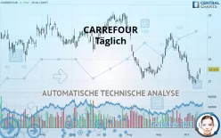 CARREFOUR - Täglich