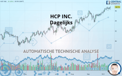 HCP INC. - Dagelijks