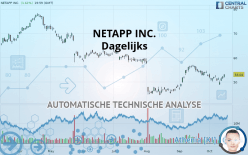 NETAPP INC. - Journalier