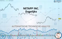 NETAPP INC. - Daily