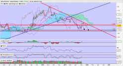 EUR/CHF - Wöchentlich