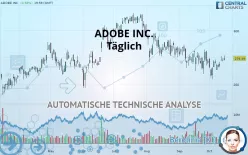 ADOBE INC. - Täglich