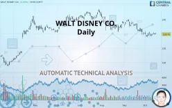 WALT DISNEY CO. - Daily