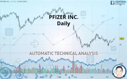 PFIZER INC. - Dagelijks