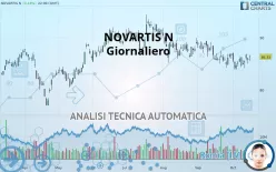 NOVARTIS N - Giornaliero