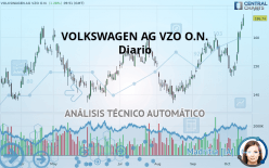 VOLKSWAGEN AG VZO O.N. - Daily