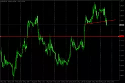 EUR/USD - 1H